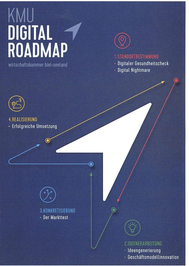 Flyer of the 2017 KMU Digital Roadmap